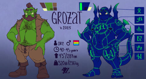 Grozat Ref Sheet v.2025 Grozat Ref Sheet v.2025